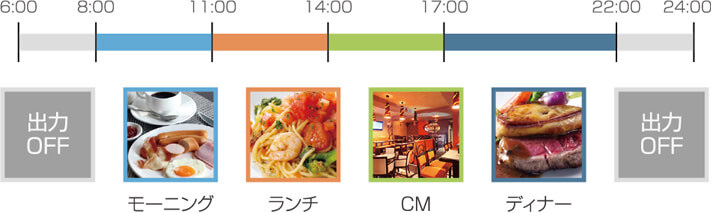 コンテンツのスケジュール配信