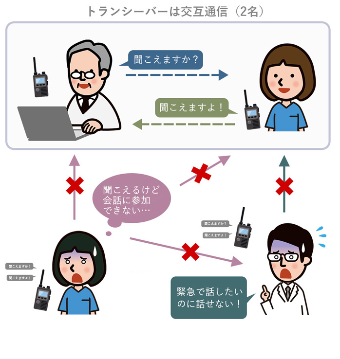 トランシーバー無線