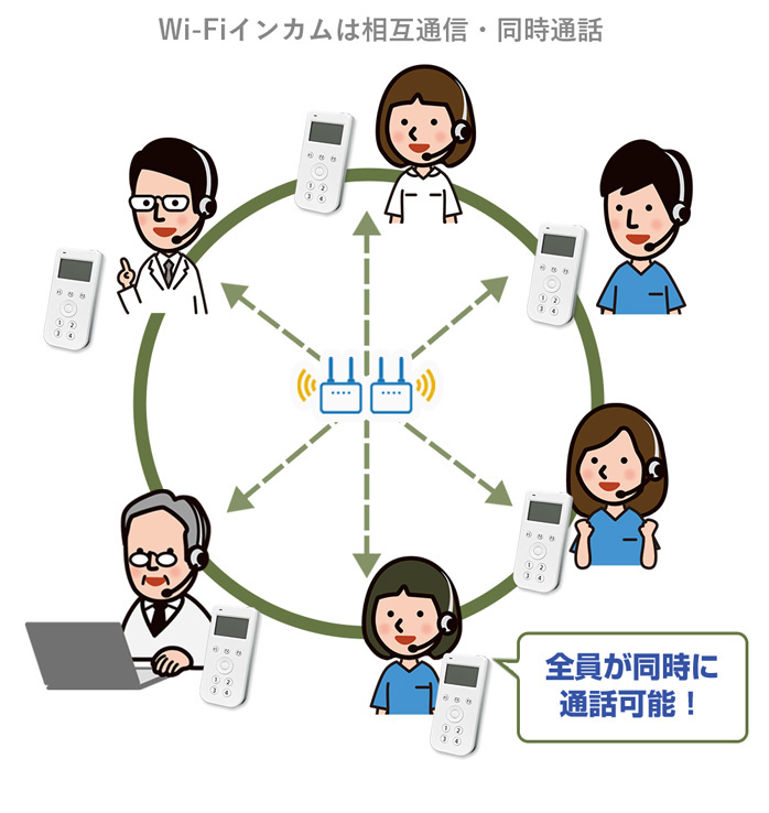 クリアトークカム®