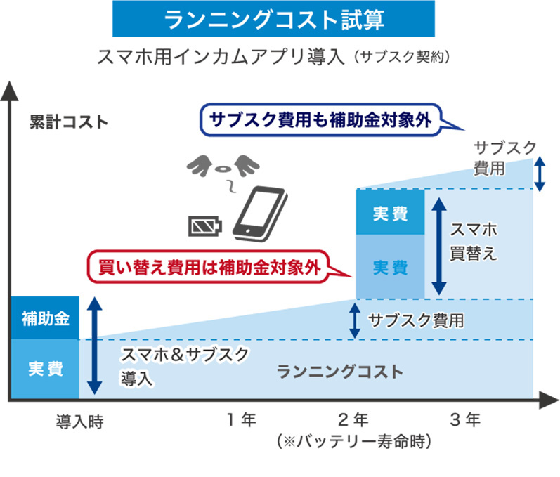 スマホ×インターカムアプリ