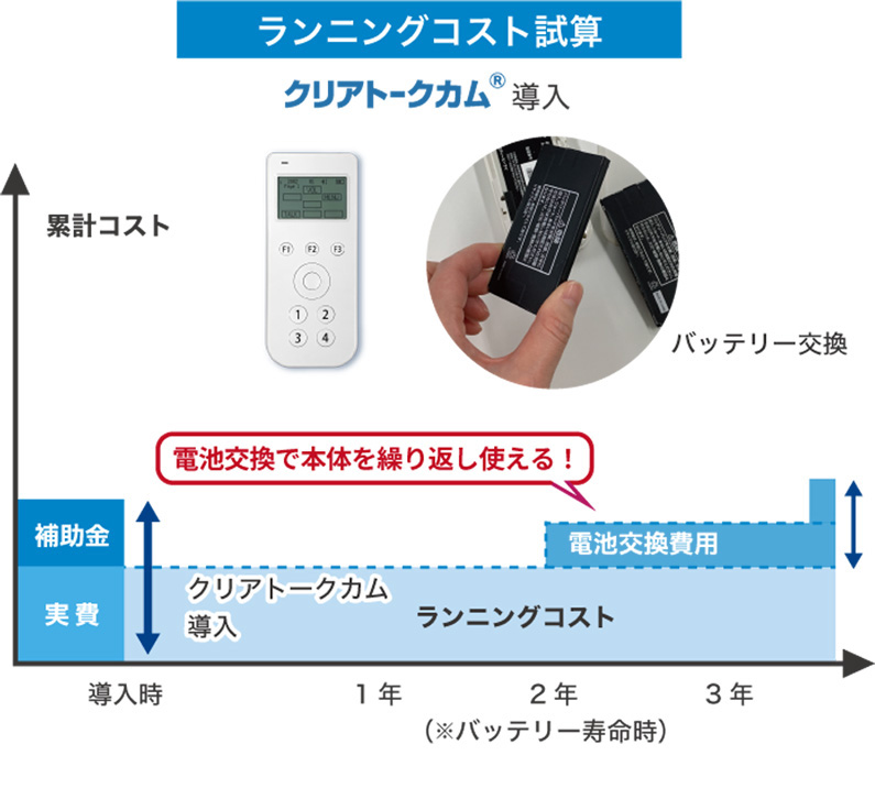 クリアトークカム®