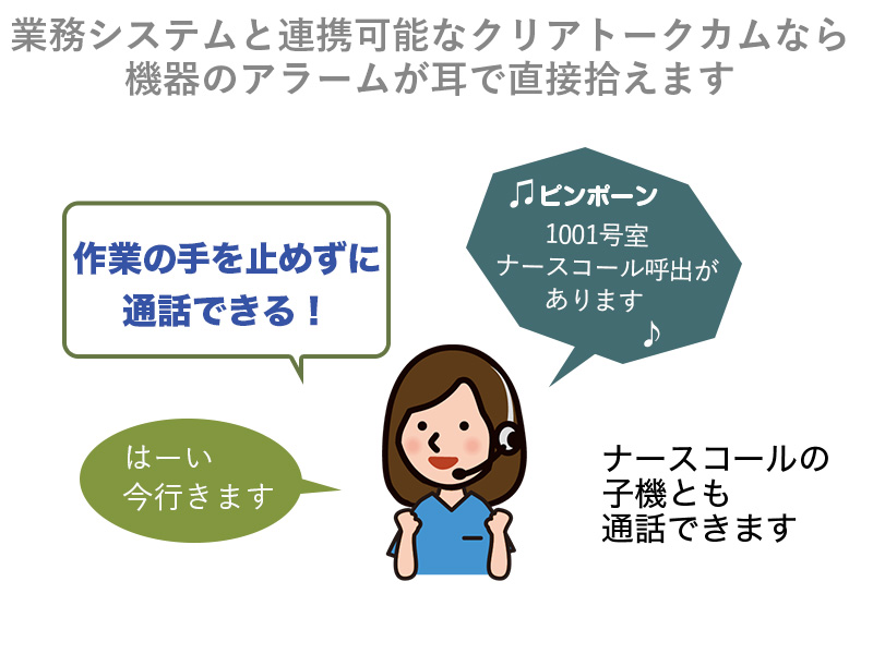 クリアトークカム®