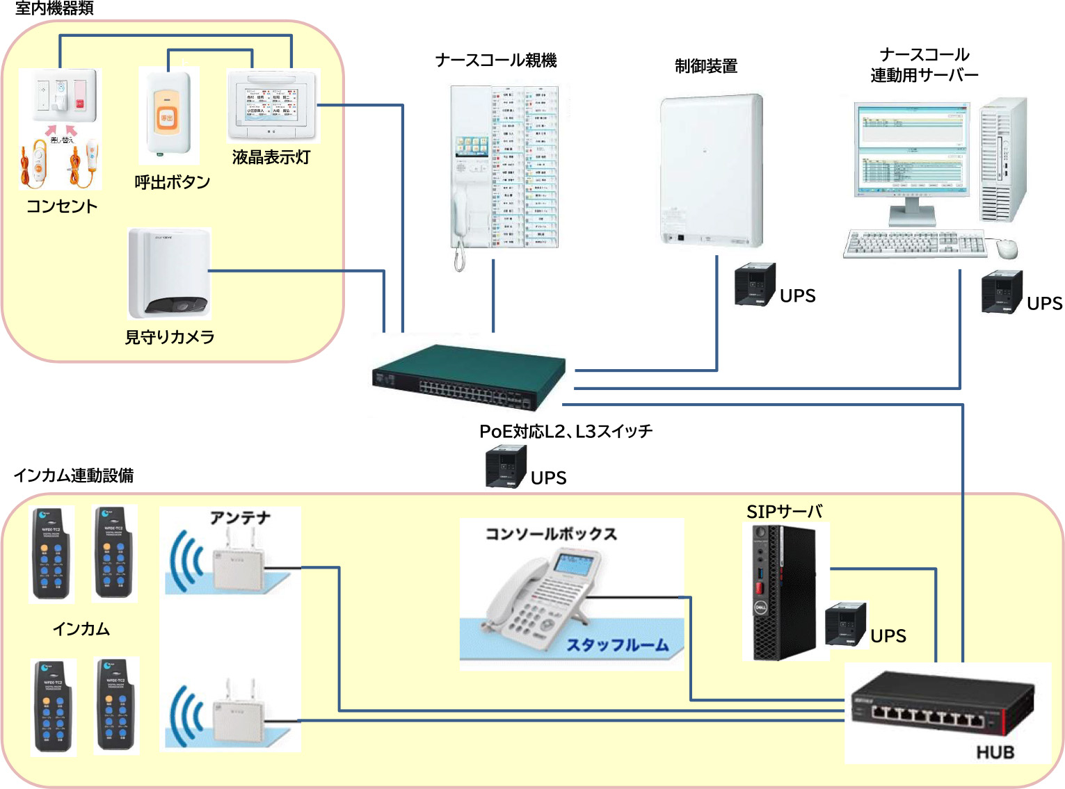 インカム連動設備