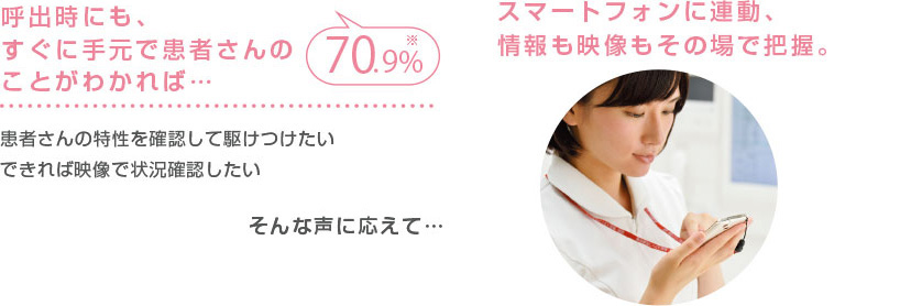 病室巡回中での声