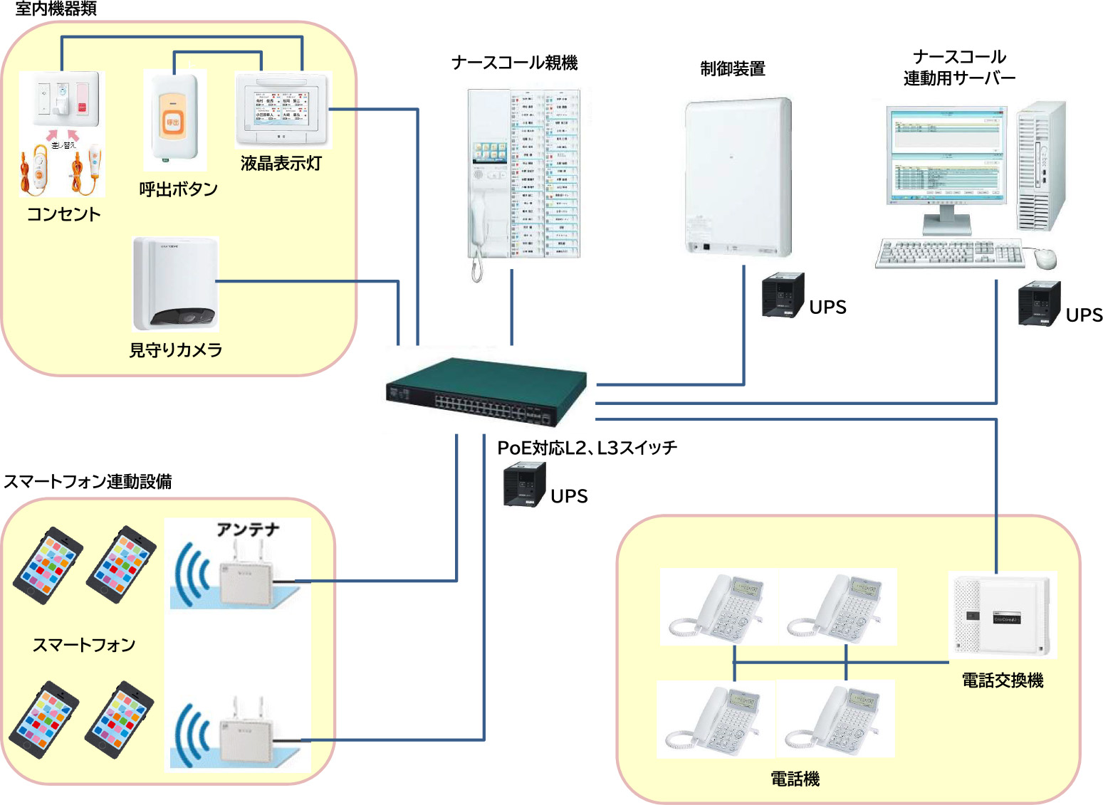 スマートフォン連動設備