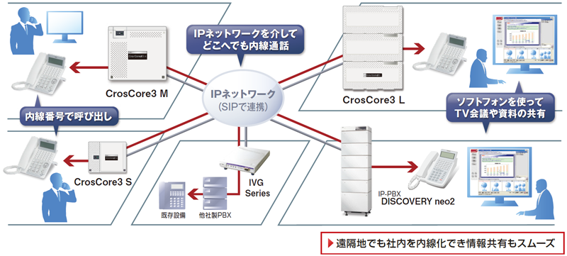 ホテル向けソリューションのご利用イメージ