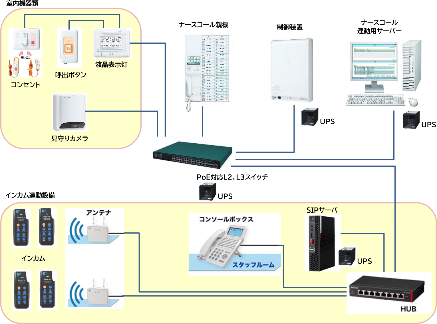 スマートフォン連動設備